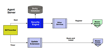NXTsecure Master